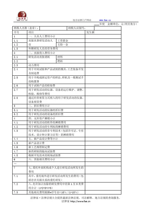 研发项目可加计扣除研究开发费用情况归集表——(工商税务)