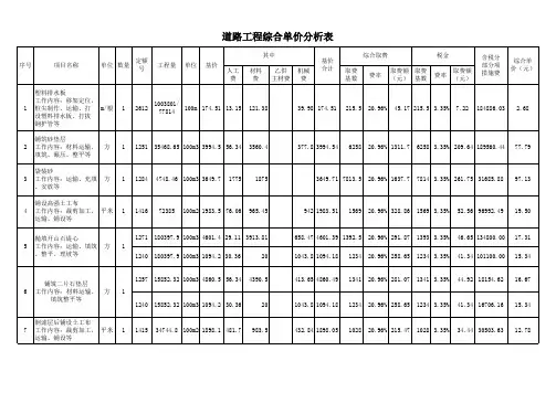 道路工程综合报价表