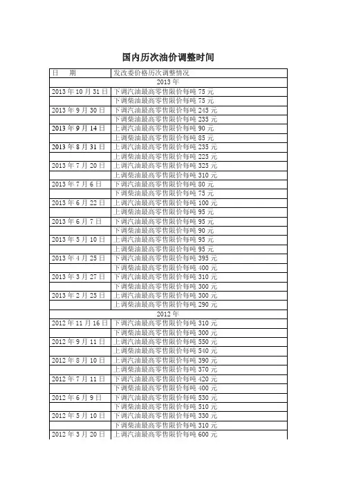 国内油价历次调整时间