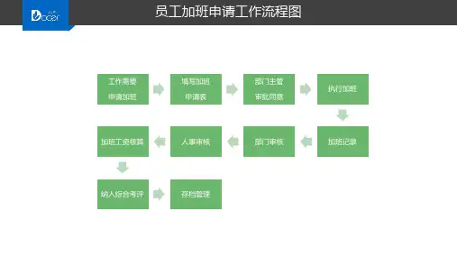 员工加班申请工作流程图PPT模板