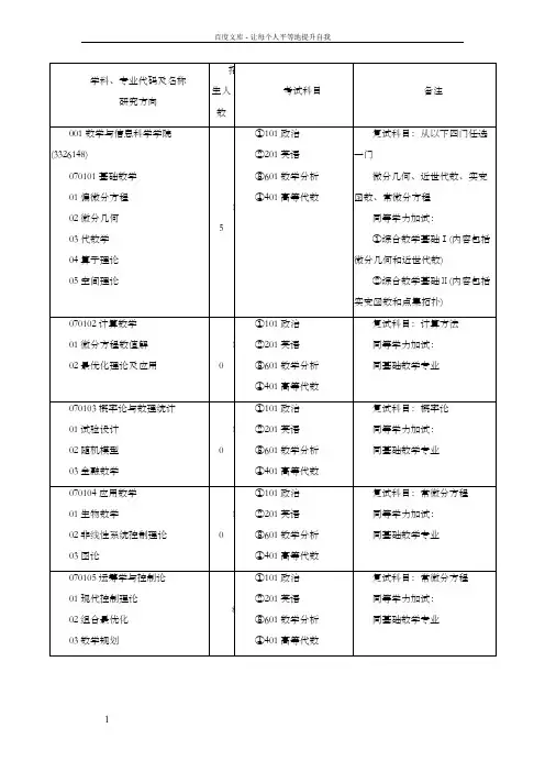专业代码和名称(1)