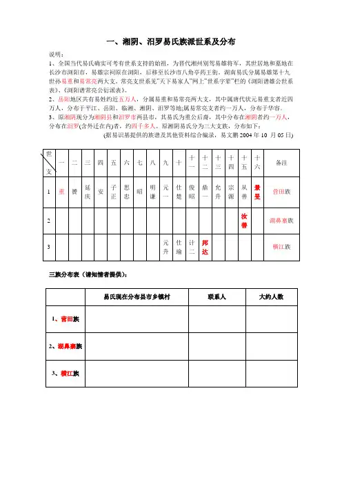汨罗易氏族派世系及分布