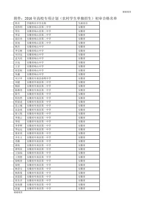 2016年高校专项计划(农村学生单独招生)初审合格名单.doc