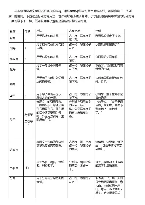 标点符号的规范书写和用法