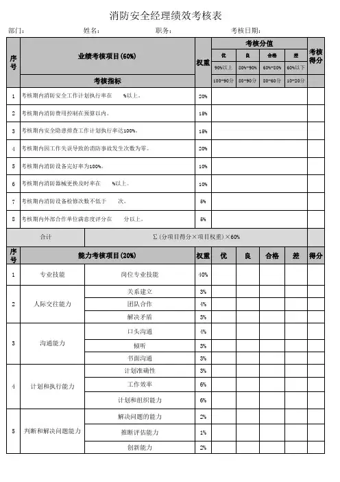 消防安全经理绩效考核表