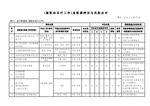 (储配站运行工作)危险源辨识与风险应对(燃气)