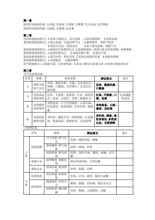 温病 广中医考试复习资料