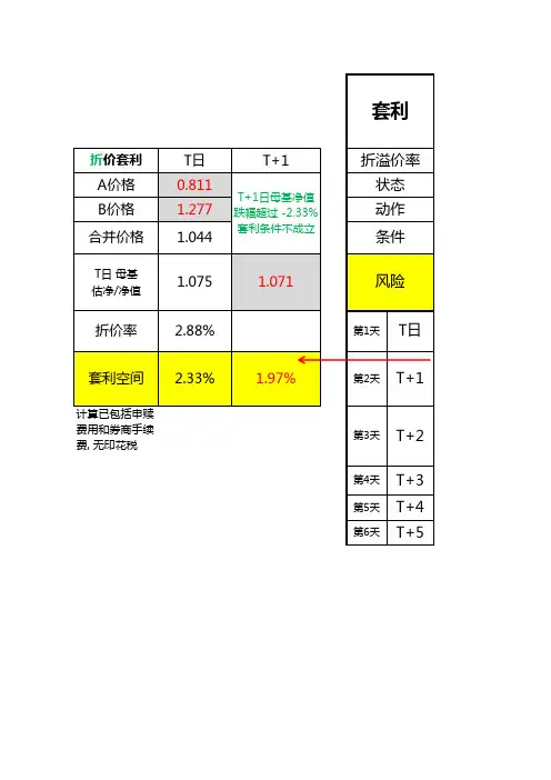 分级基金套利分析