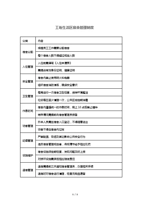 工地生活区宿舍管理制度