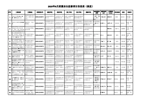 2020年6月质量安全监督项目信息表