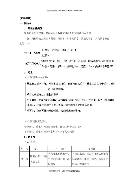 高中地理专题四陆地水与海洋水教案