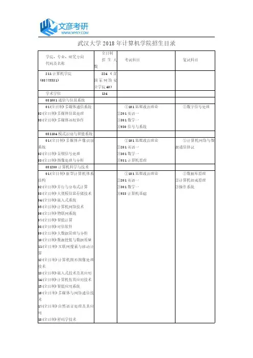 武汉大学2018年计算机学院招生目录_武大考研论坛
