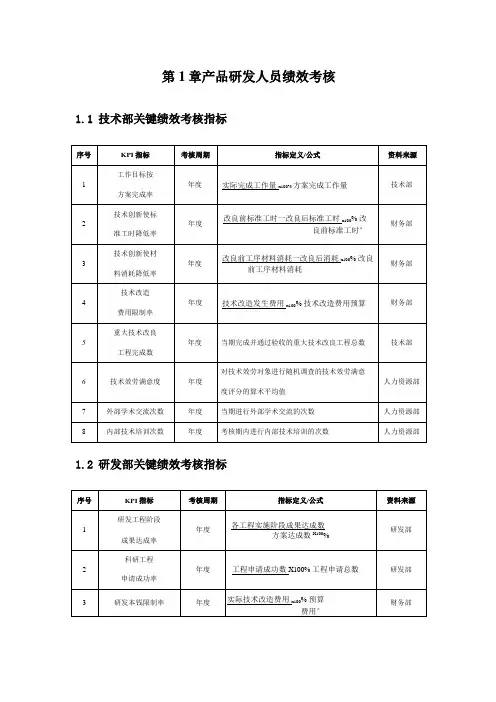 产品研发人员绩效考核KPI