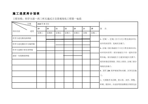 施工进度周计划表