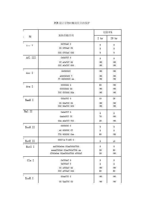 酶切位点保护碱基
