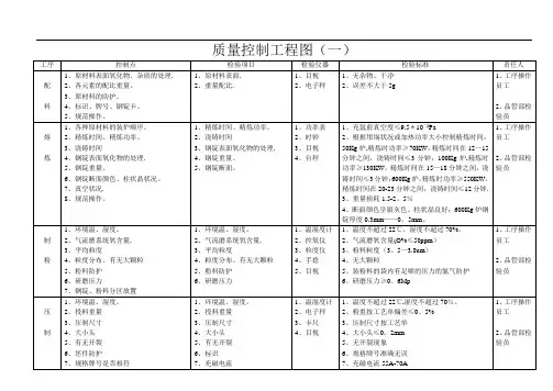 质量控制工程图