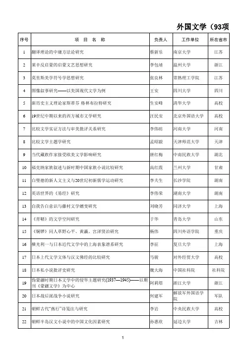 2012年国家社科基金资助名单：外国文学