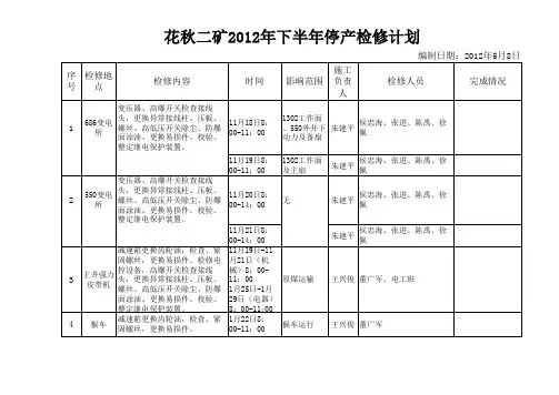 2012下半年检修计划