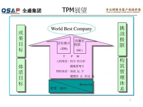 丰田内部培训系列教材—TPM素材