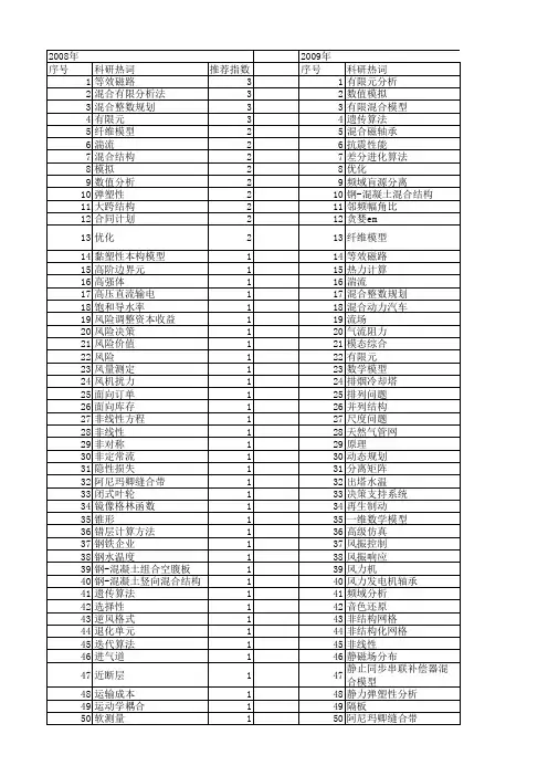 【国家自然科学基金】_有限混合模型_基金支持热词逐年推荐_【万方软件创新助手】_20140802