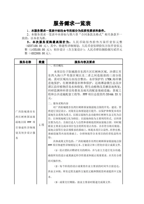 服务需求一览表
