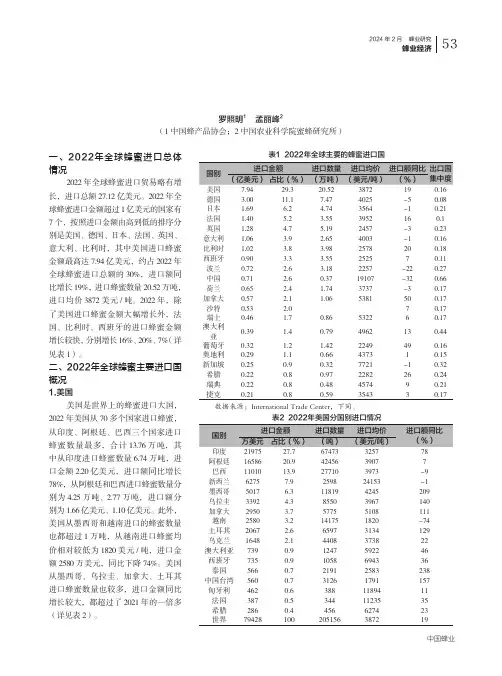 2022_年全球蜂蜜进口贸易概况