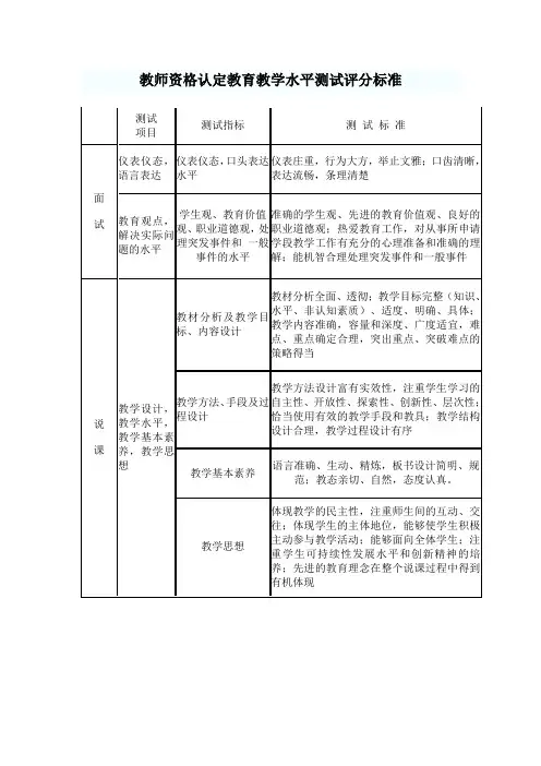 教师资格认定教育教学能力测试评分标准