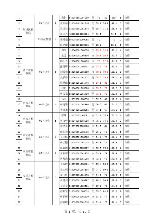2012春季泉州党群面试名单