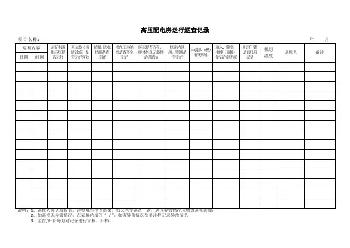 高压配电房运行巡查记录