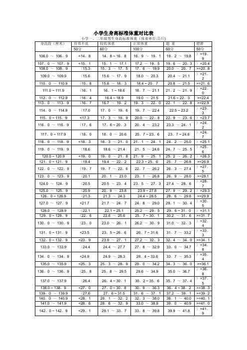 小学生身高标准体重对比表