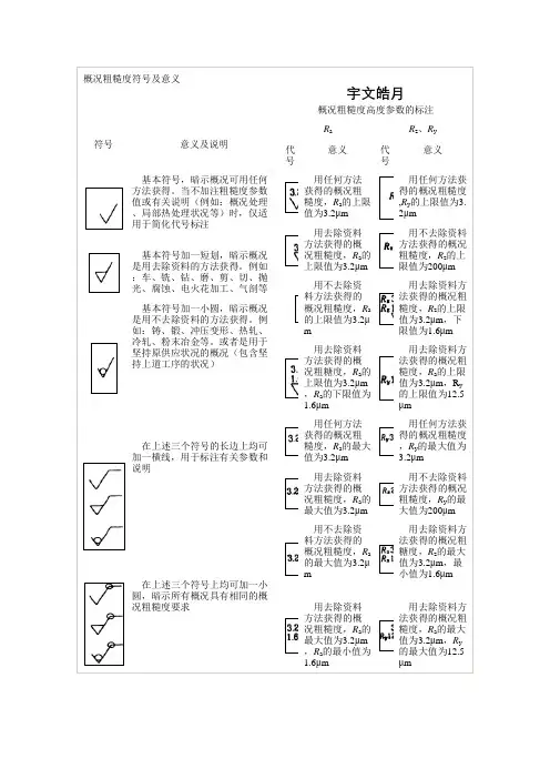 表面粗糙度符号及意义