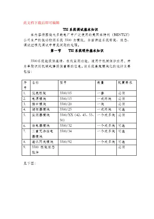 本特利3500中文说明书(完整资料).doc