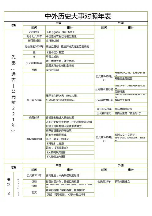 中外历史大事年表