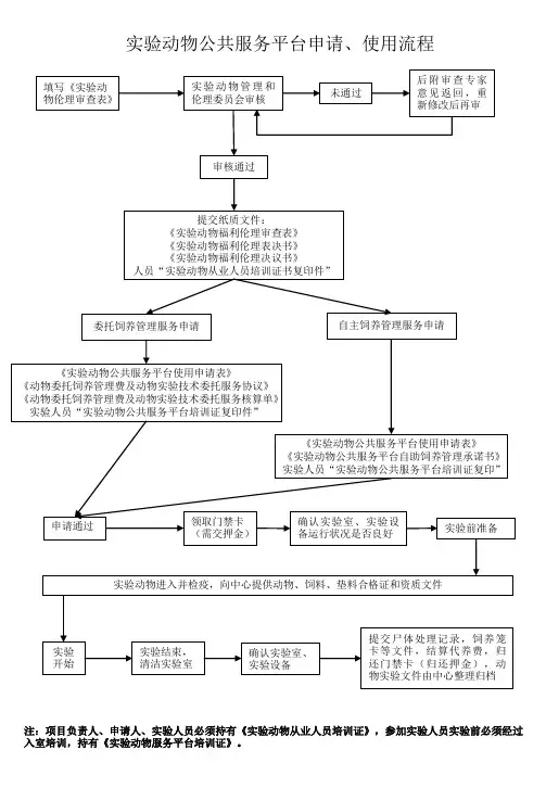 实验动物公共服务平台申请使用流程