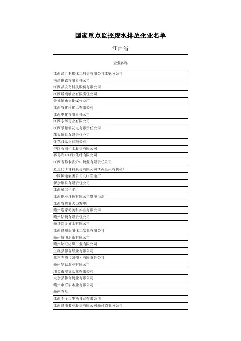 江西 排污企业