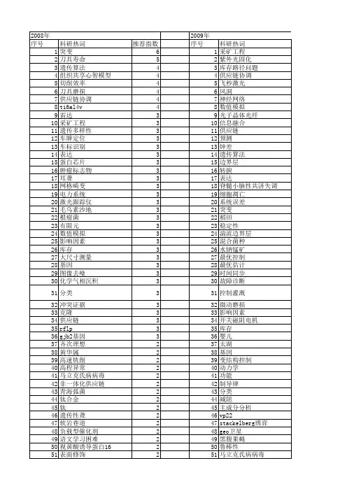 【国家自然科学基金】_学位论文_基金支持热词逐年推荐_【万方软件创新助手】_20140730