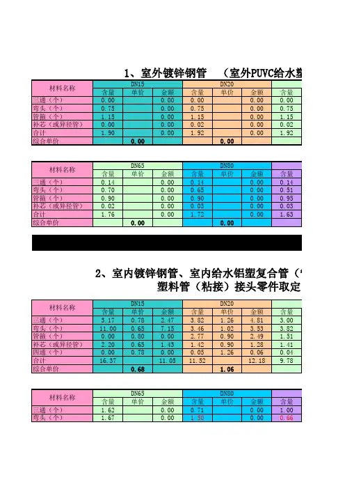 给排水-管件含量计算表要点