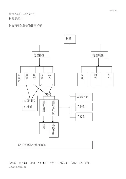 VR参数