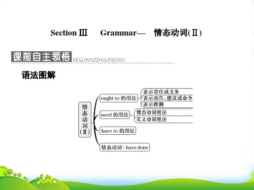 人教版高中英语必修三课件：Unit+2+Section+Ⅲ+Grammar—情态动词(Ⅱ)