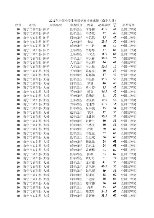 英语竞赛成绩