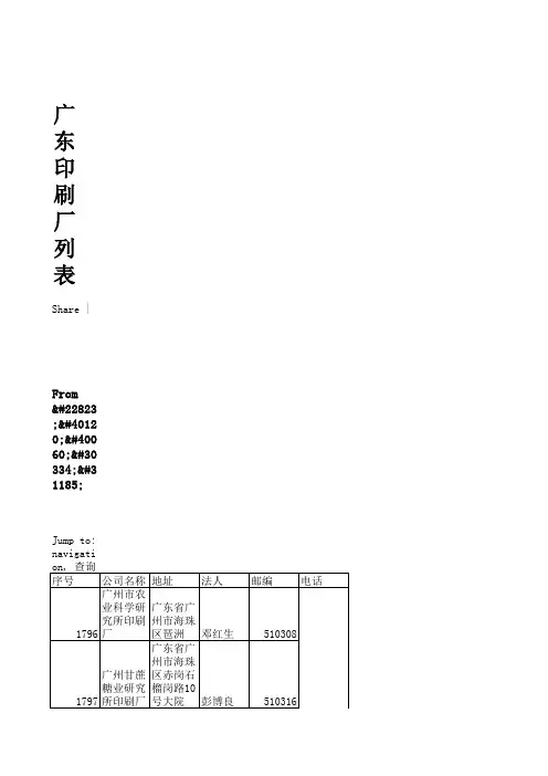 中国包装印刷企业大全