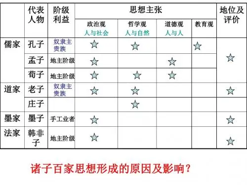 (精编)岳麓版历史必修三复习课件