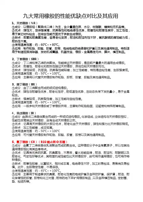 九大常用橡胶的性能优缺点对比及其应用