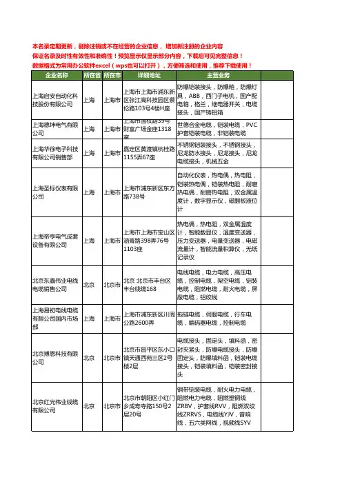 新版全国铠装电缆工商企业公司商家名录名单联系方式大全35家