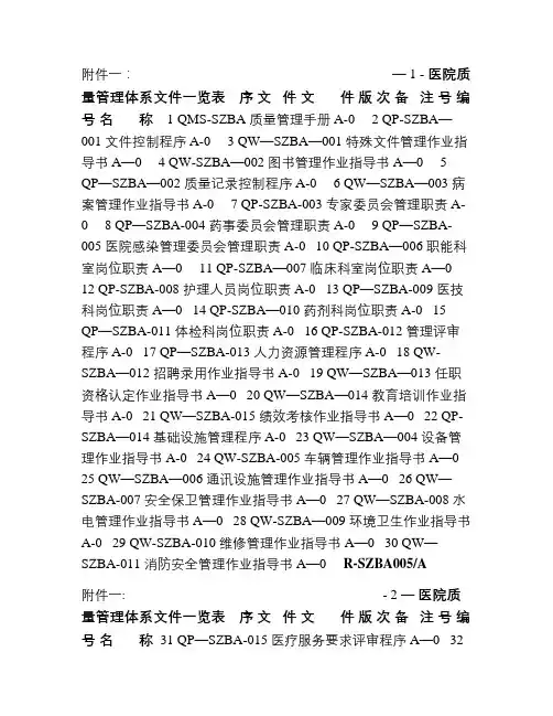 医院质量管理体系文件一览表