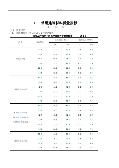 常用建筑材料质量指标