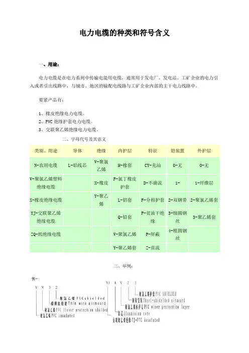 电力电缆的种类和符号含义