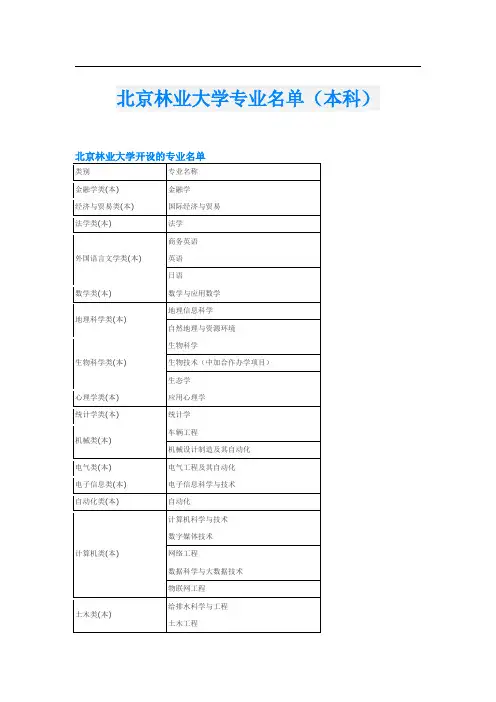 北京林业大学专业名单(本科)