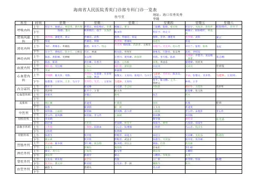 省医院秀英门诊出诊医生
