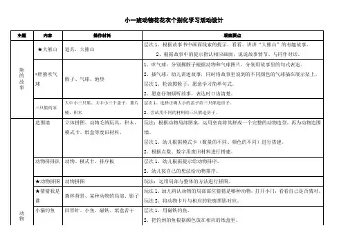 幼儿园小班主题动物花花衣个别化学习活动设计
